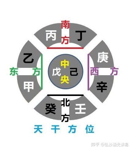 东方甲乙木|「四柱八字」十天干的五行属性和阴阳属性